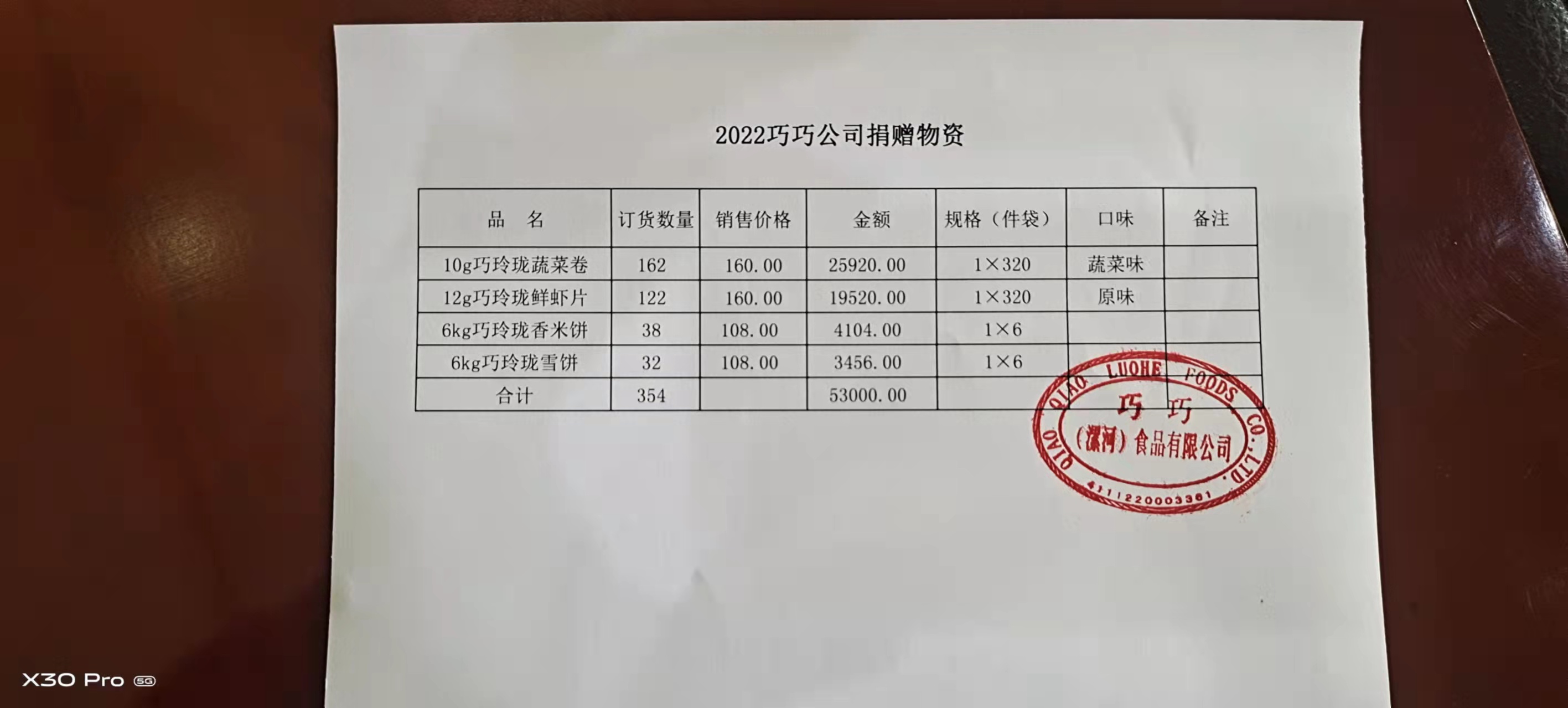 临颍县慈善总会联合巧巧(漯河)食品有限公司捐赠5万多元抗疫物资